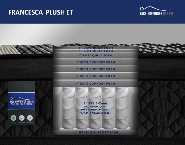 Francesca Mattress King Plush ET (6615)